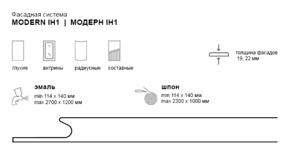 Модерн IH1